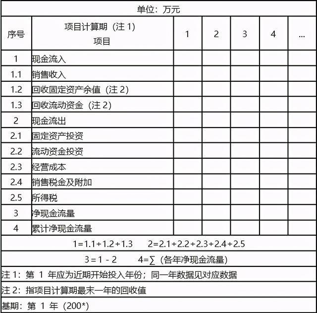乐鱼APP(中国)官方网站房地产项目投资测算“几个重要指标”解析(图2)