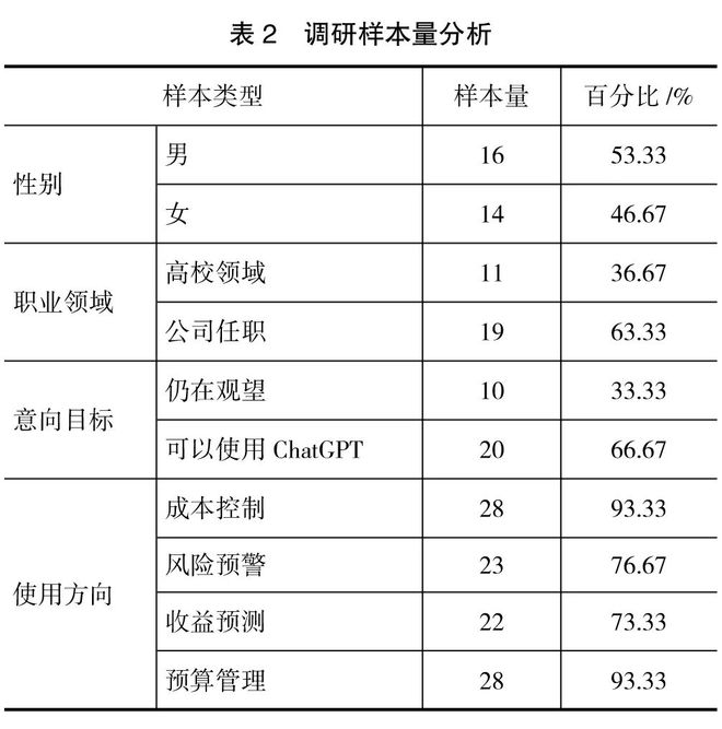 乐鱼APP(中国)官方网站ChatGPT与财务变革：从业财融合到业业融合(图2)