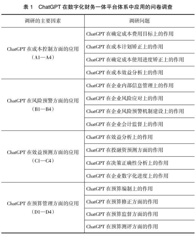 乐鱼APP(中国)官方网站ChatGPT与财务变革：从业财融合到业业融合(图1)