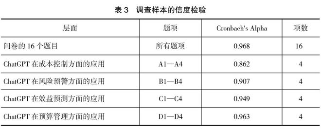 乐鱼APP(中国)官方网站ChatGPT与财务变革：从业财融合到业业融合(图3)