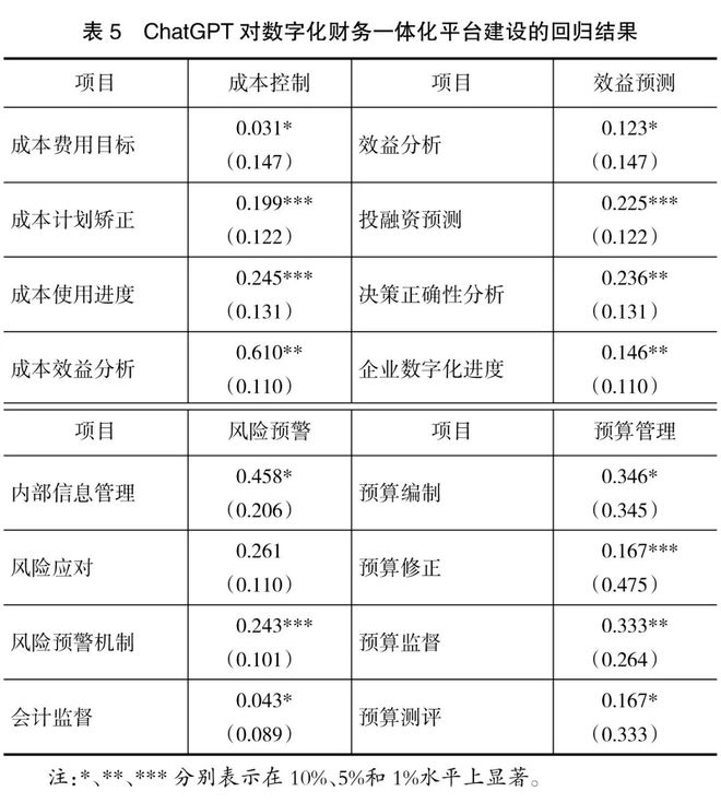 乐鱼APP(中国)官方网站ChatGPT与财务变革：从业财融合到业业融合(图5)