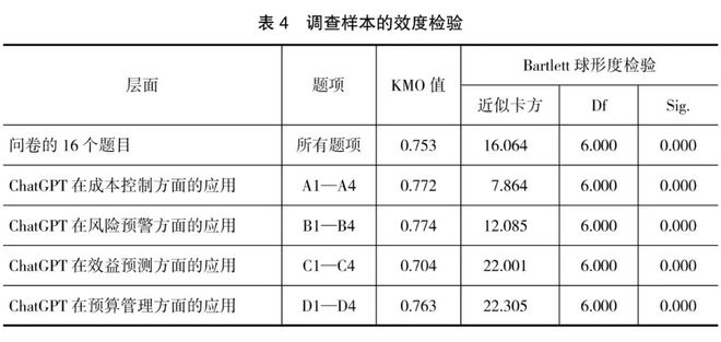 乐鱼APP(中国)官方网站ChatGPT与财务变革：从业财融合到业业融合(图4)